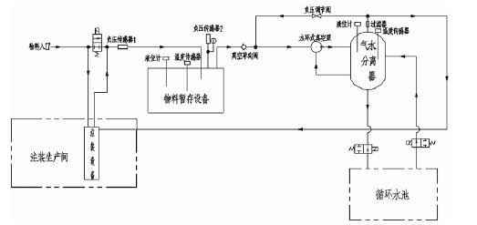 半岛网页版页面-半岛online(中国),佛山水泵厂,水环真空泵,半岛网页版页面-半岛online(中国)厂