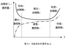 半岛网页版页面-半岛online(中国)设备管理实战经验分享