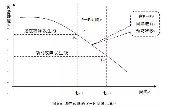 半岛网页版页面-半岛online(中国)潜在故障
