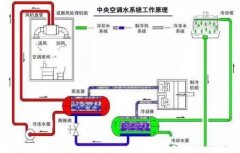 半岛网页版页面-半岛online(中国)浅析暖通水泵的使用与选型